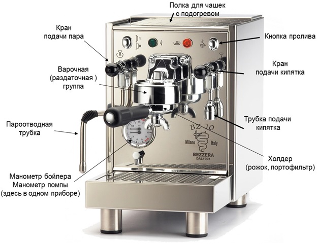 Как устроена кофеварка 1
